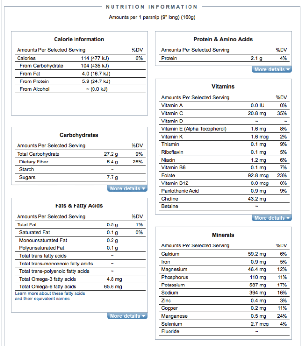 Parsnip Nutritional Information